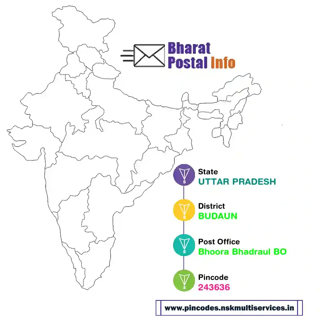 uttar pradesh-budaun-bhoora bhadraul bo-243636